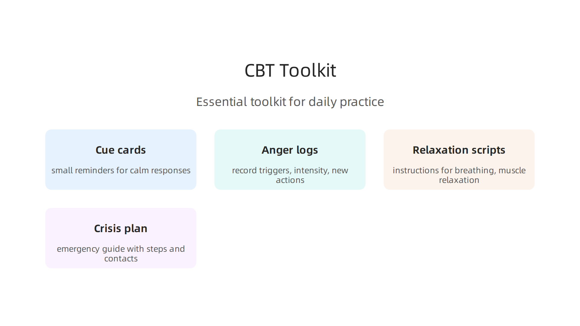 An infographic showing essential tools for building a personalized CBT toolkit to manage IED in daily life.