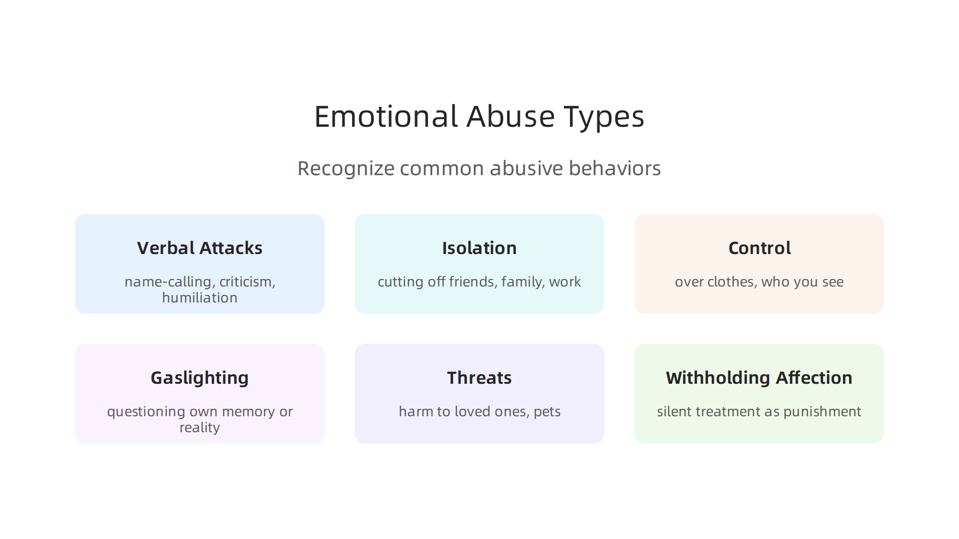 Understanding the diverse behaviors that constitute emotional abuse is crucial for recognition.