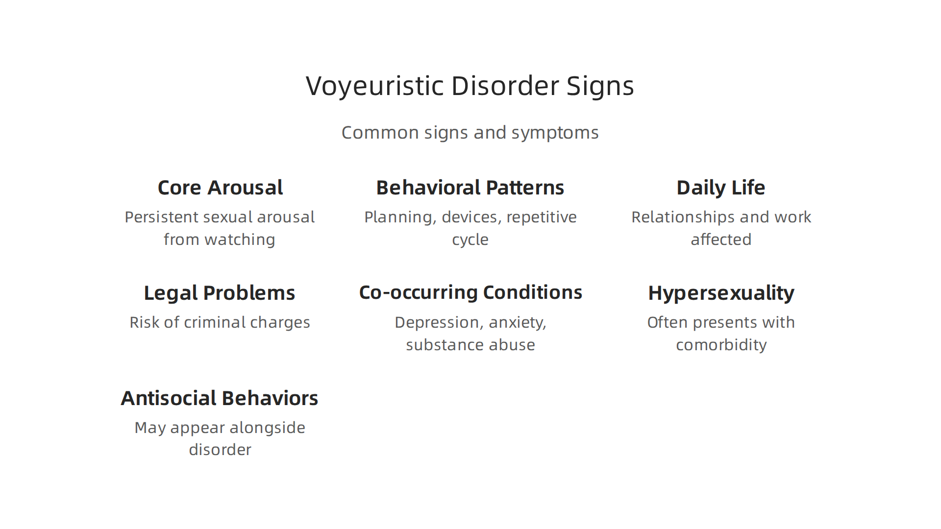 Overview of the typical signs and symptoms, including core arousal, behavioral patterns, and potential consequences in daily life.