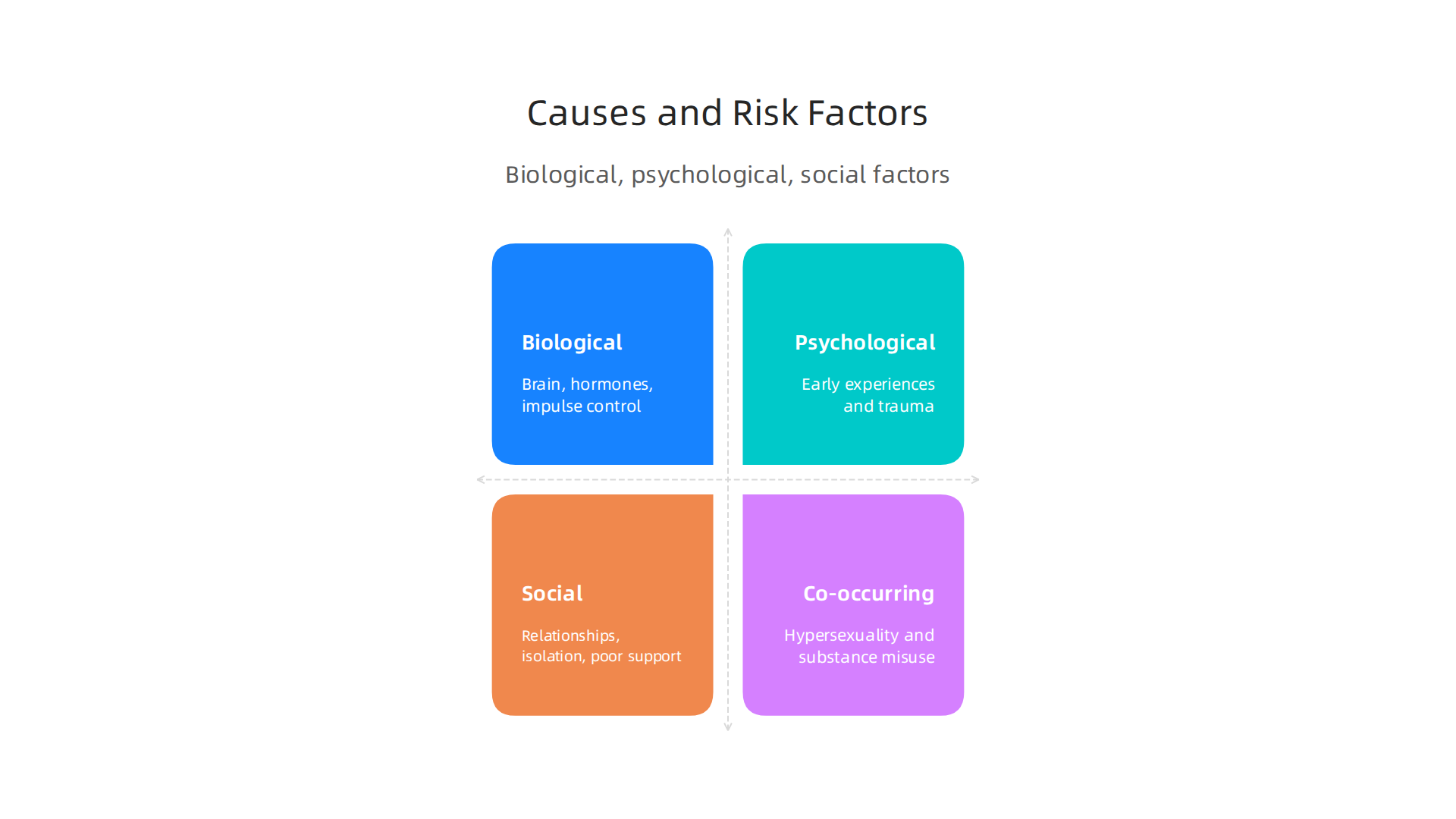 This infographic illustrates the complex interplay of biological, psychological, and social factors contributing to voyeuristic disorder.