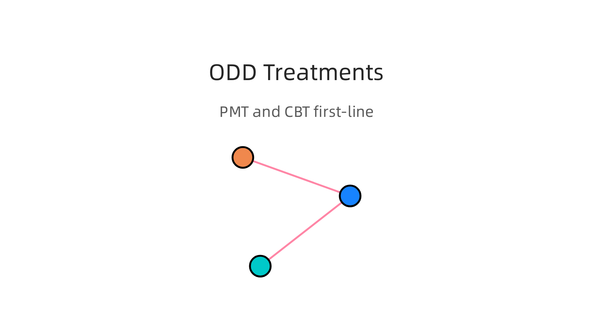 Effective treatment for ODD primarily involves parent management training and cognitive-behavioral therapy, with medication as a supportive option.