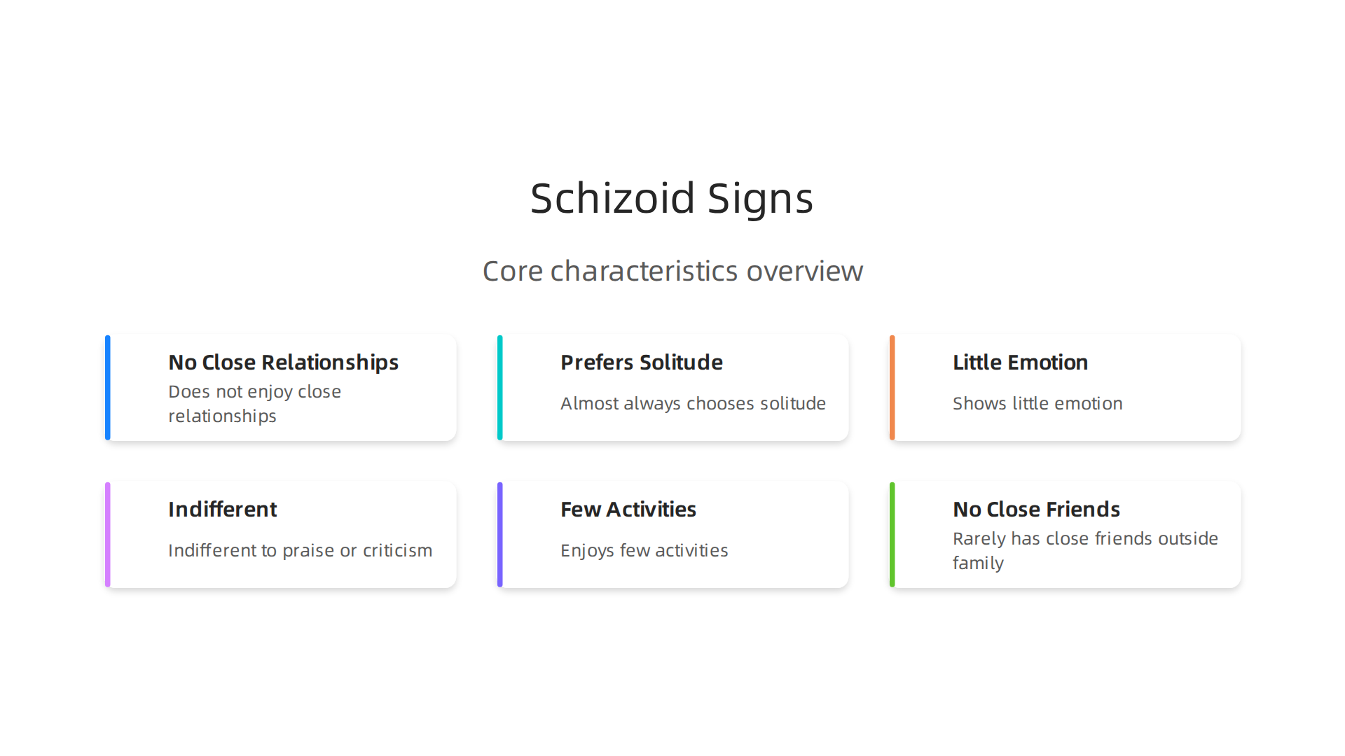 This infographic illustrates the core characteristics of Schizoid Personality Disorder, distinguishing it from general introversion.