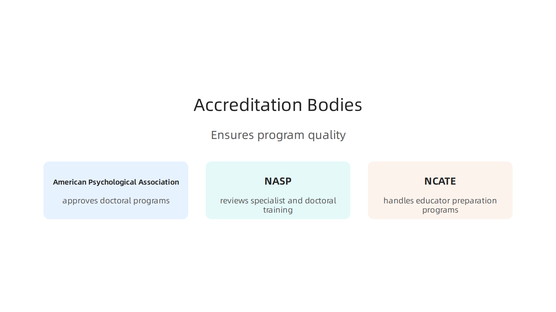 Accreditation ensures the quality of educational psychology programs and prepares graduates for professional practice.