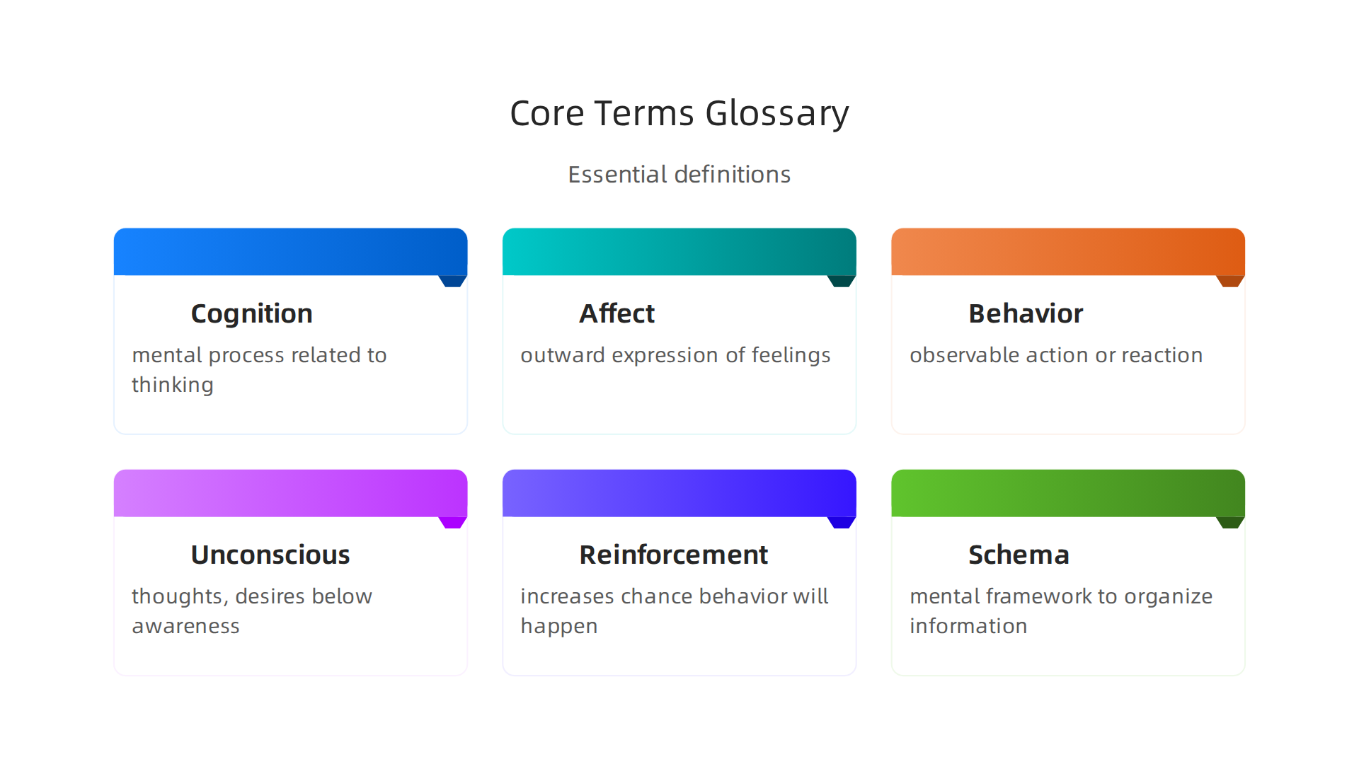 A glossary infographic defining key psychological terms used across various schools of thought.
