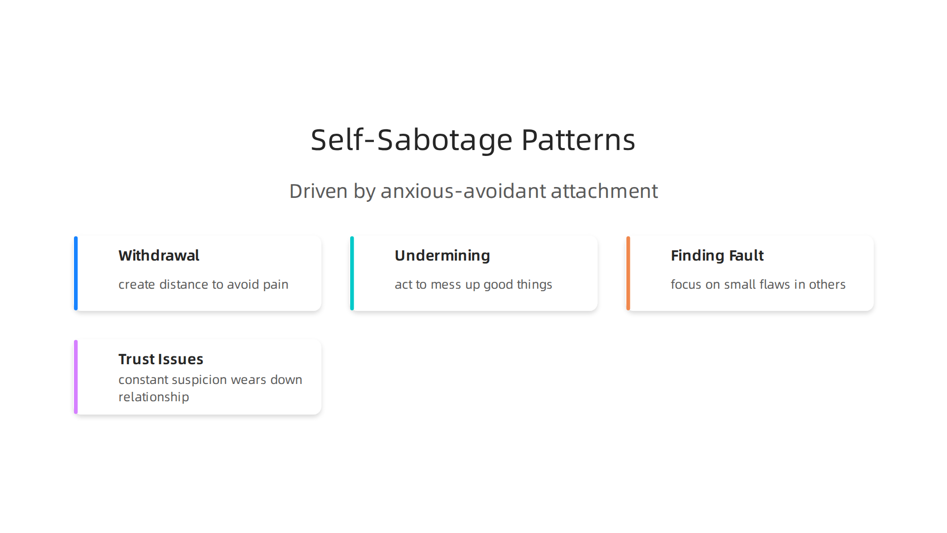 Common patterns of self-sabotage driven by anxious-avoidant attachment.