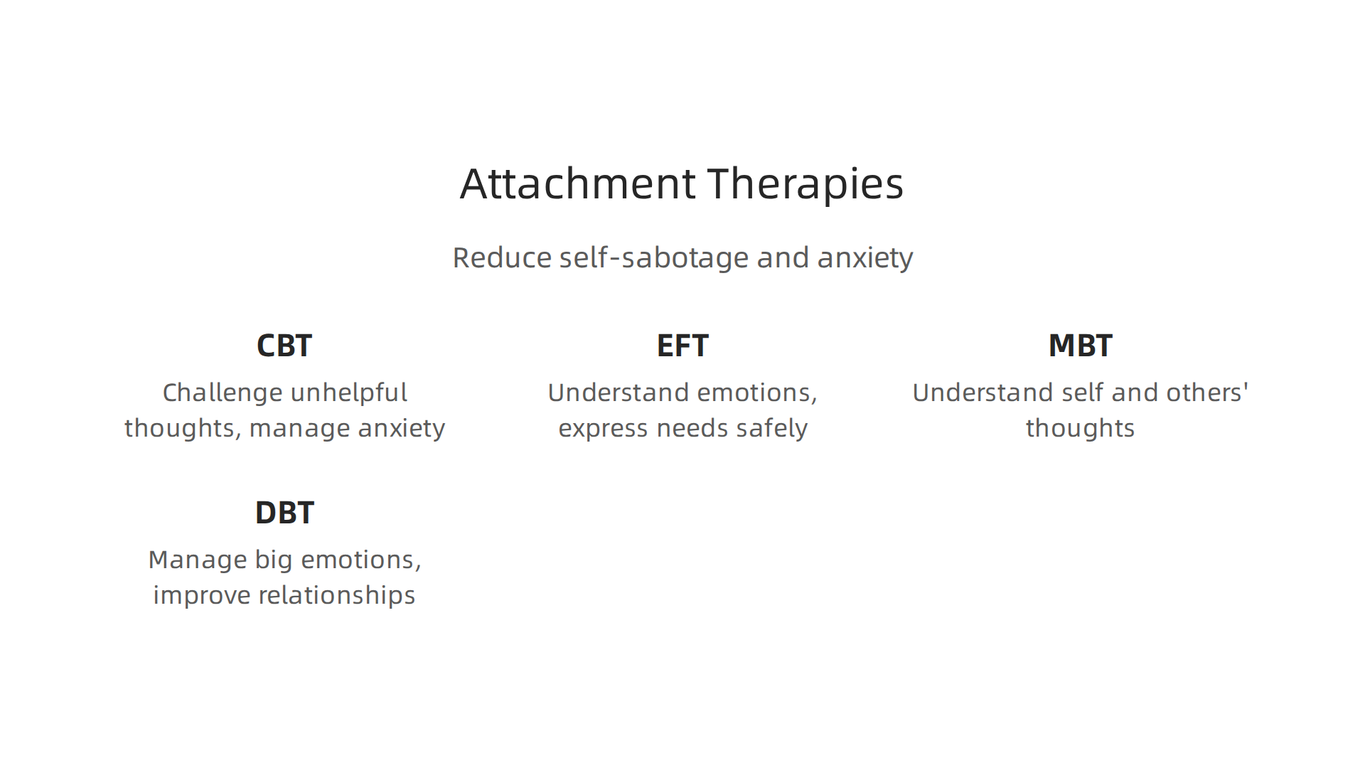 Key psychotherapies for addressing anxious-avoidant attachment and self-sabotage.