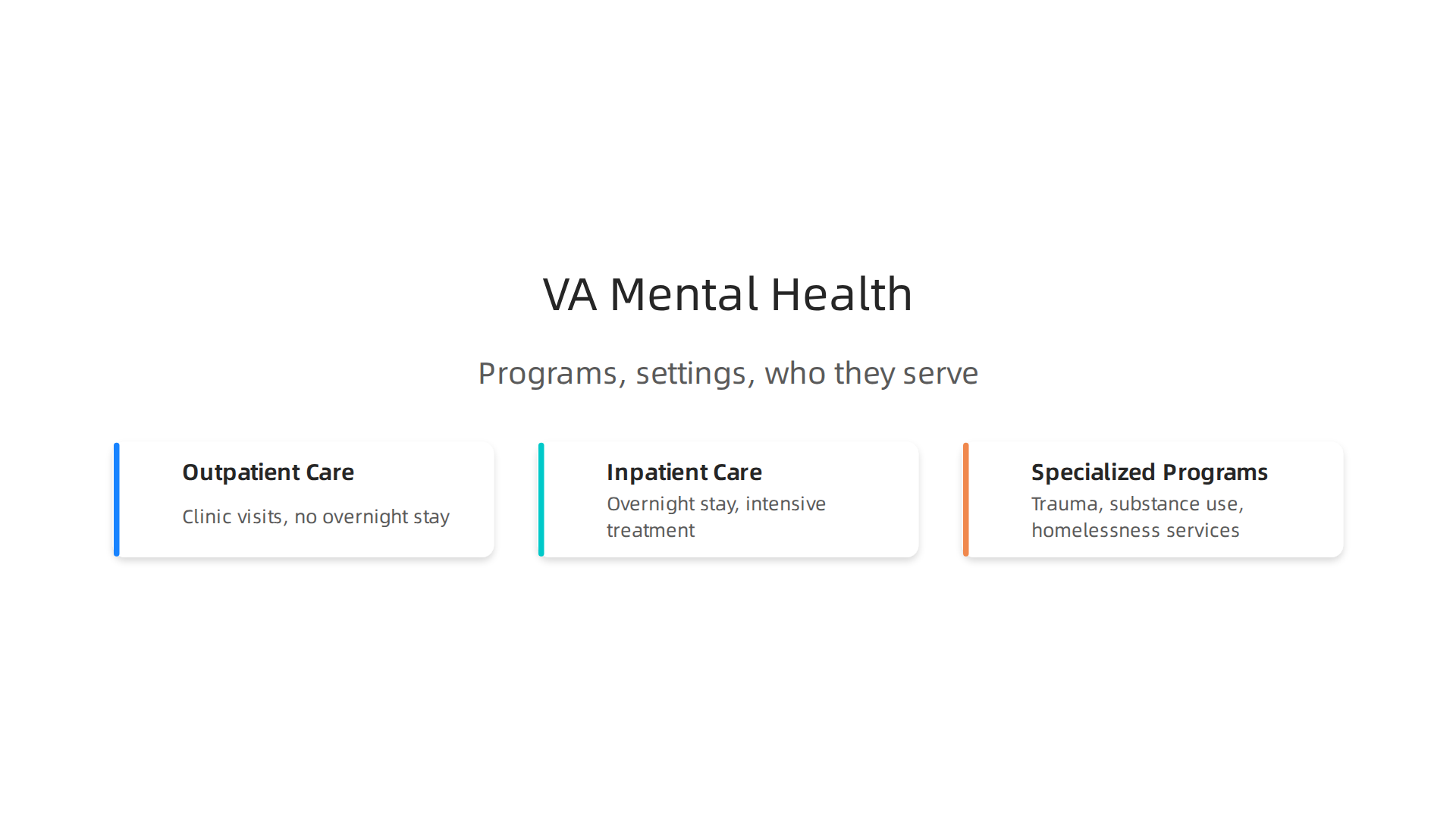 A clear overview of the different kinds of mental health programs offered by the VA.