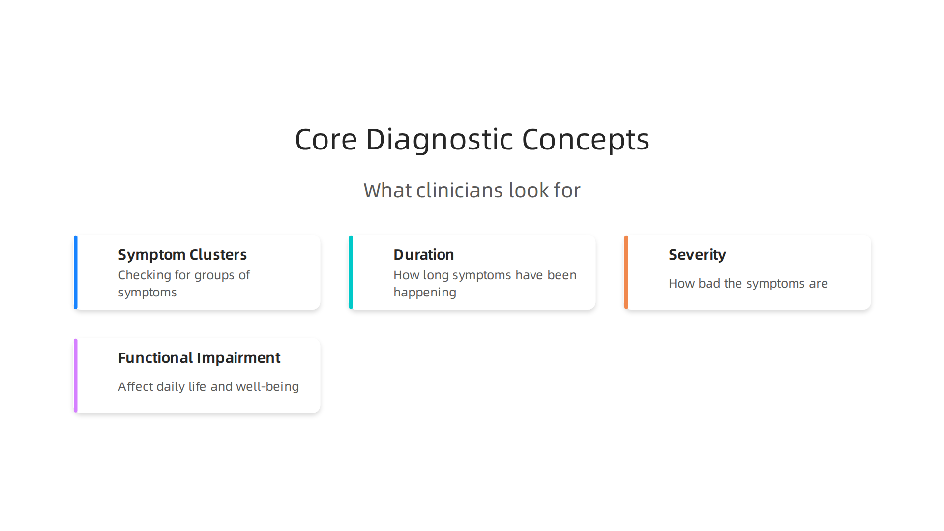 Clinicians evaluate symptom clusters, duration, severity, and functional impairment to diagnose depression.