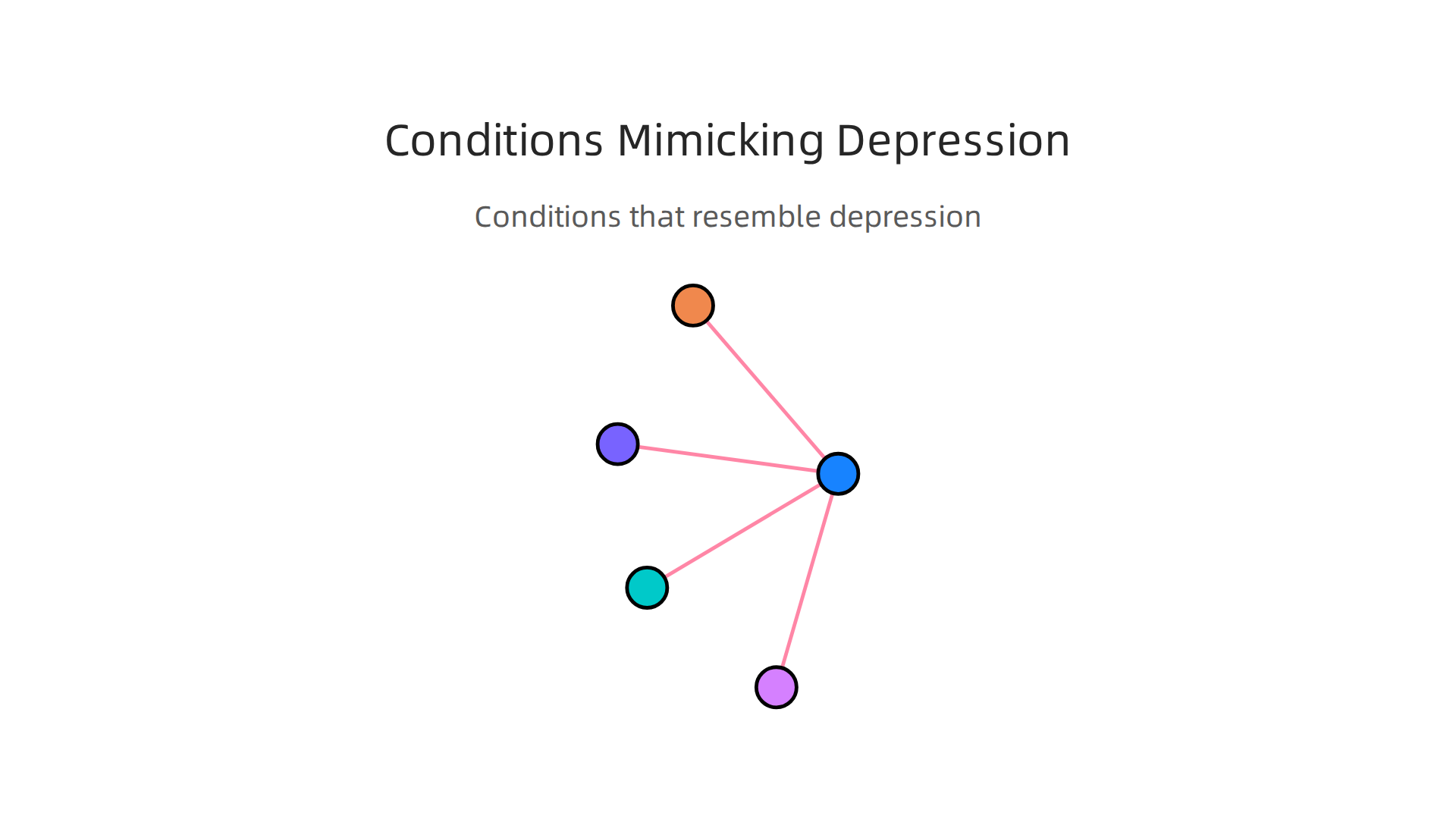 Identify conditions like medical problems, other mental health issues, and substance use that can present as depression.