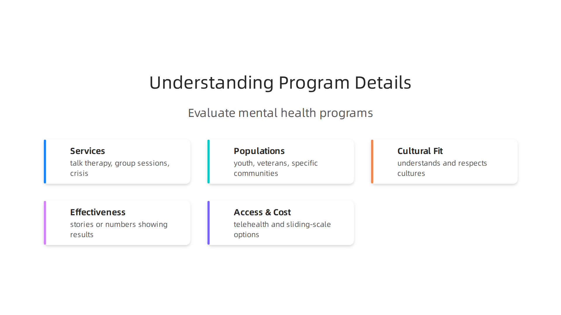 Evaluate mental health programs by examining their services, target demographics, cultural competence, and effectiveness.
