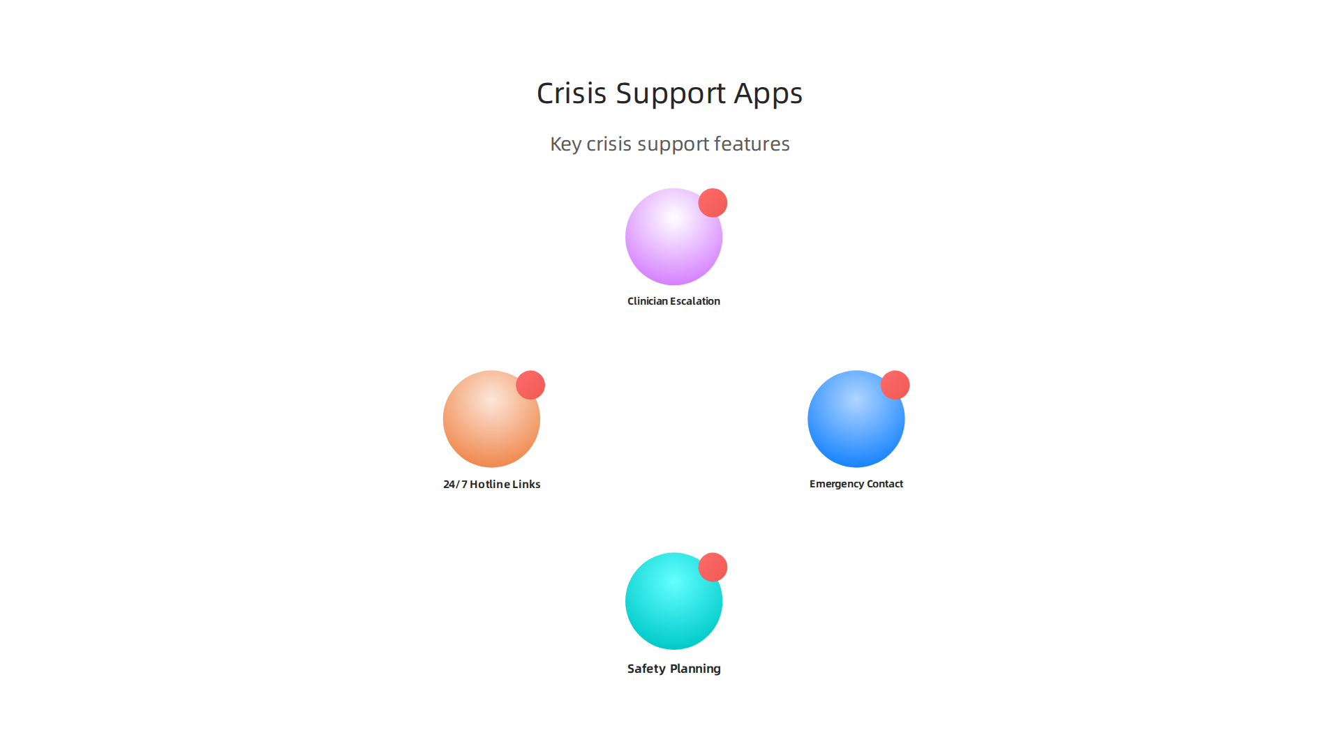 Key features that mental health apps should offer for crisis support and safety planning.