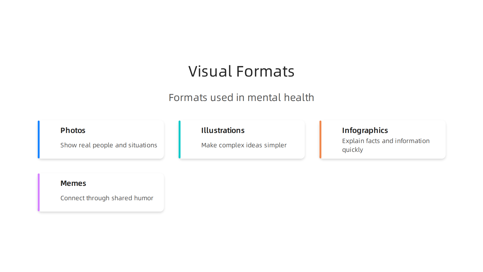 An infographic illustrating various visual formats used in mental health communication and their primary functions.