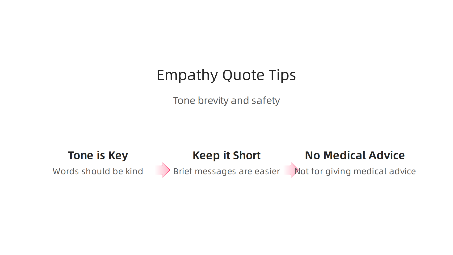 An infographic outlining key principles for writing empathetic mental health quotes.