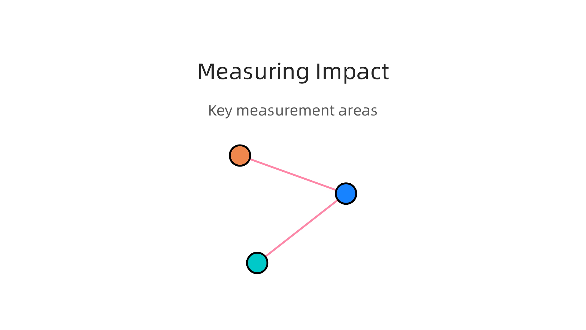 An infographic highlighting the primary aspects to consider when measuring the effectiveness of mental health messages.