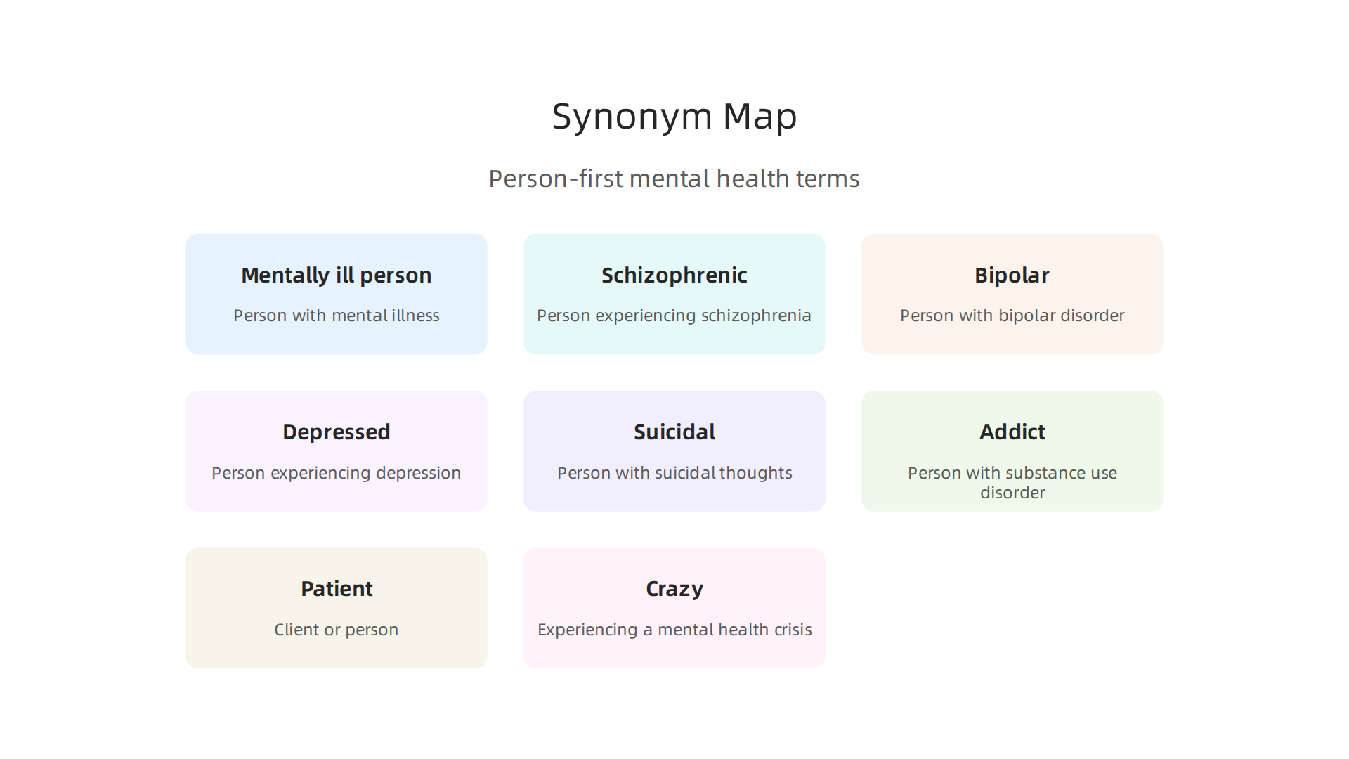 Using person-first language and respectful alternatives helps reduce stigma associated with mental health conditions.